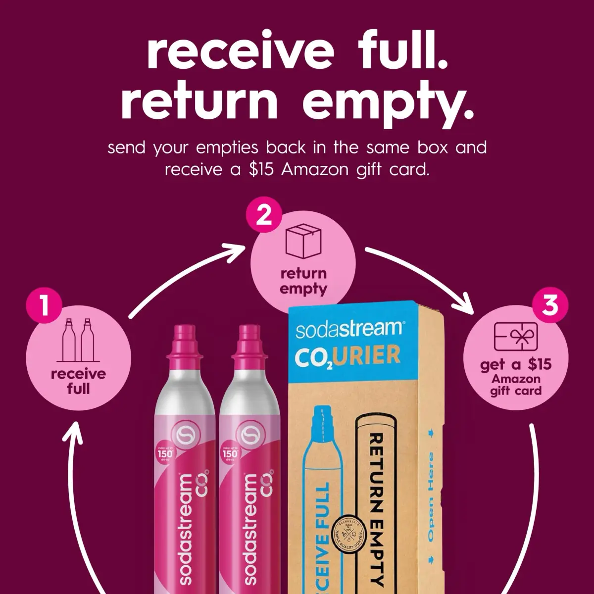 SodaStream Pink Quick Connect CO2 Cylinders 2 x 60L (1.3kg / 2.9lb) | Exchange Pack for TERRA, ART, ENSO, DUO, E-TERRA - view 5