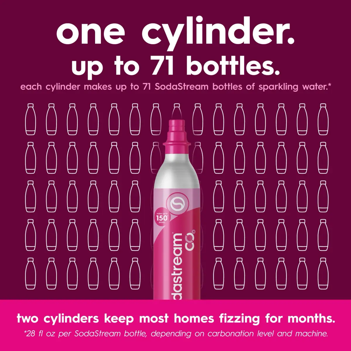 SodaStream Pink Quick Connect CO2 Cylinders 2 x 60L (1.3kg / 2.9lb) | Exchange Pack for TERRA, ART, ENSO, DUO, E-TERRA - view 6