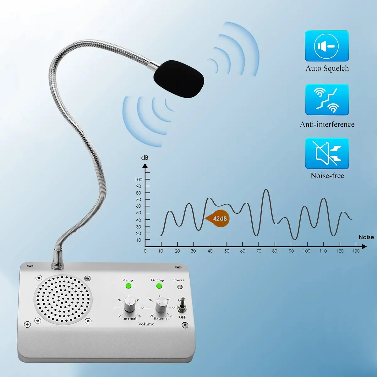 WWMFS Window Microphone Intercom Speaker, Dual Way System | Clear Voice, Anti-Interference (70-120 chars) - view 5
