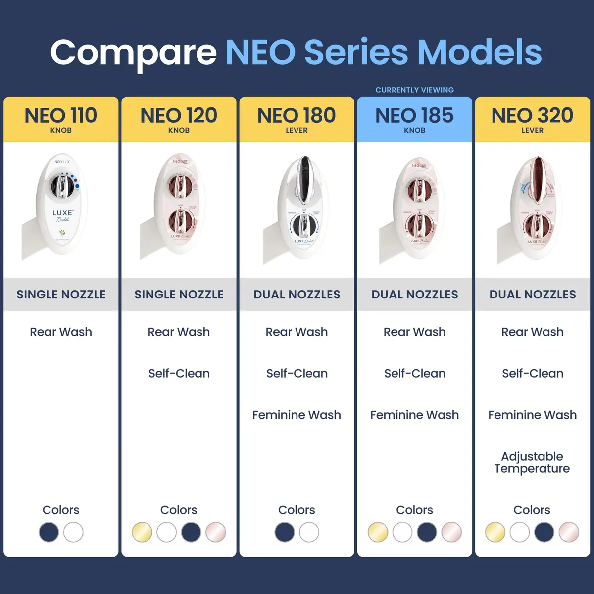 LUXE Bidet NEO 185 Bidet Attachment for Toilet Seat, Rose Gold | Self-Cleaning, Dual Nozzle, Easy Control - view 5