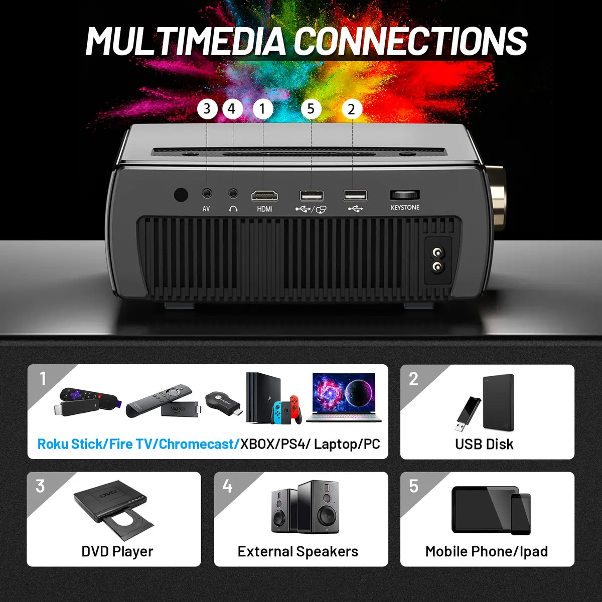 ClokoWe Video Projector 1080P HD 5G WiFi Bluetooth Portable | Home Theater with Screen - view 4