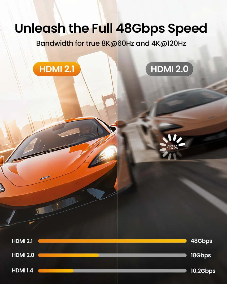 Silkland 8K HDMI 2.1 Cable 1m (3.3ft) | 48Gbps, 4K@120Hz, ARC/eARC for Soundbar - view 7