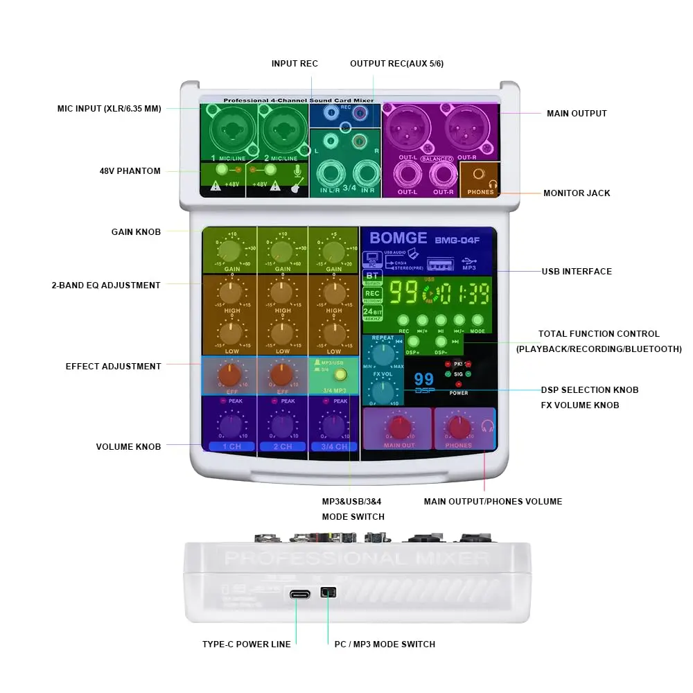 BOMGE 4 Channel Professional Audio Mixer, Sound Board Mixing Console 24.2cm (9.5in) | USB, Bluetooth, 48V Phantom Power - view 8