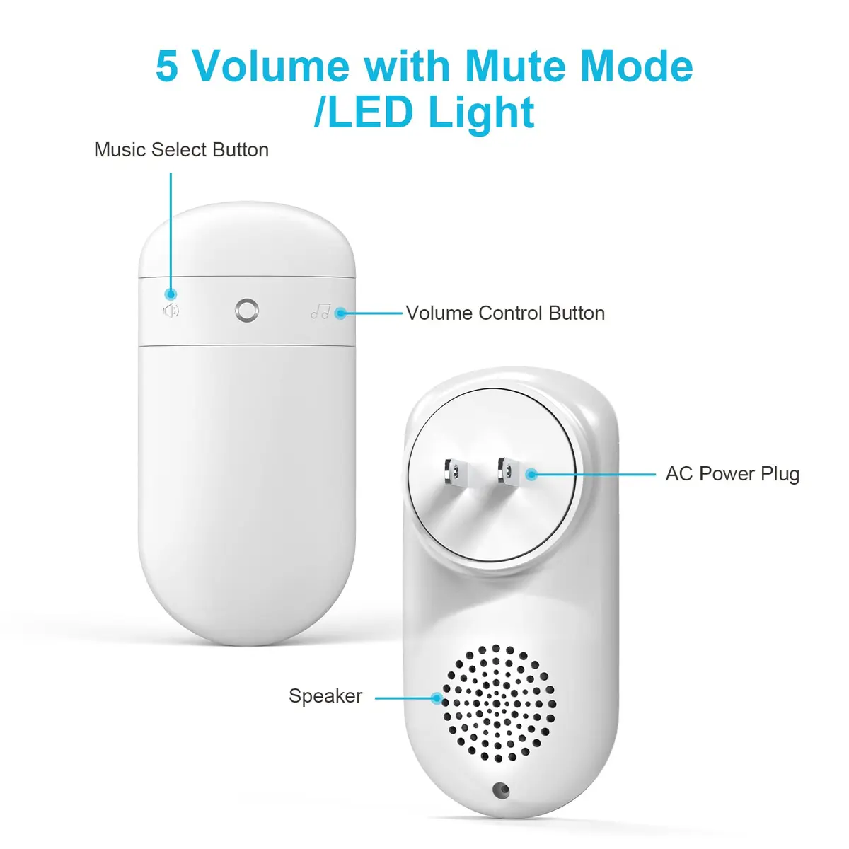 SECRUI Wireless Doorbell with 2 Plug-In Receivers & Waterproof Push Button | 1000ft Range, 58 Chimes, 110dB Sound, LED Flash - view 5