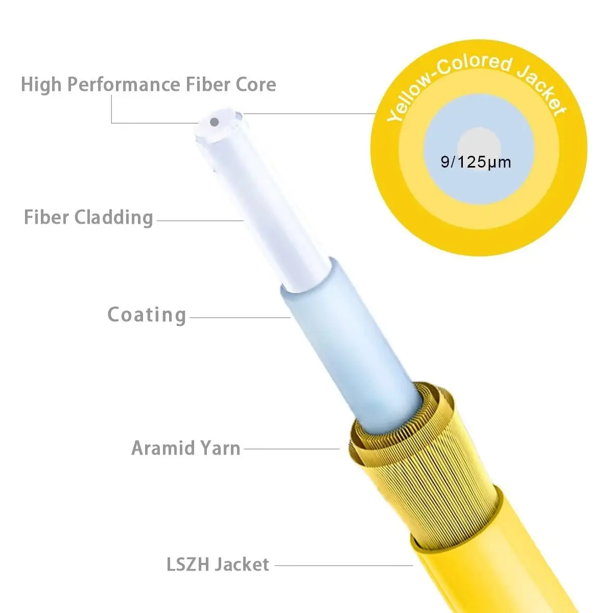 RamboCables OS2 LC to LC Single Mode Fiber Patch Cable 2m | Duplex Fiber Optic Cable for Data Centers - view 4