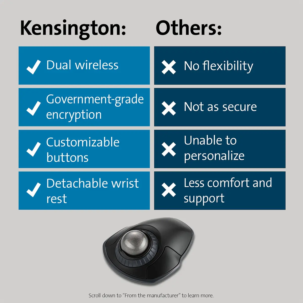 Kensington Orbit Wireless Trackball with Scroll Ring - Space Gray (K72675WW), Black/Grey | 1600 DPI Ergonomic Trackball Mouse - view 6