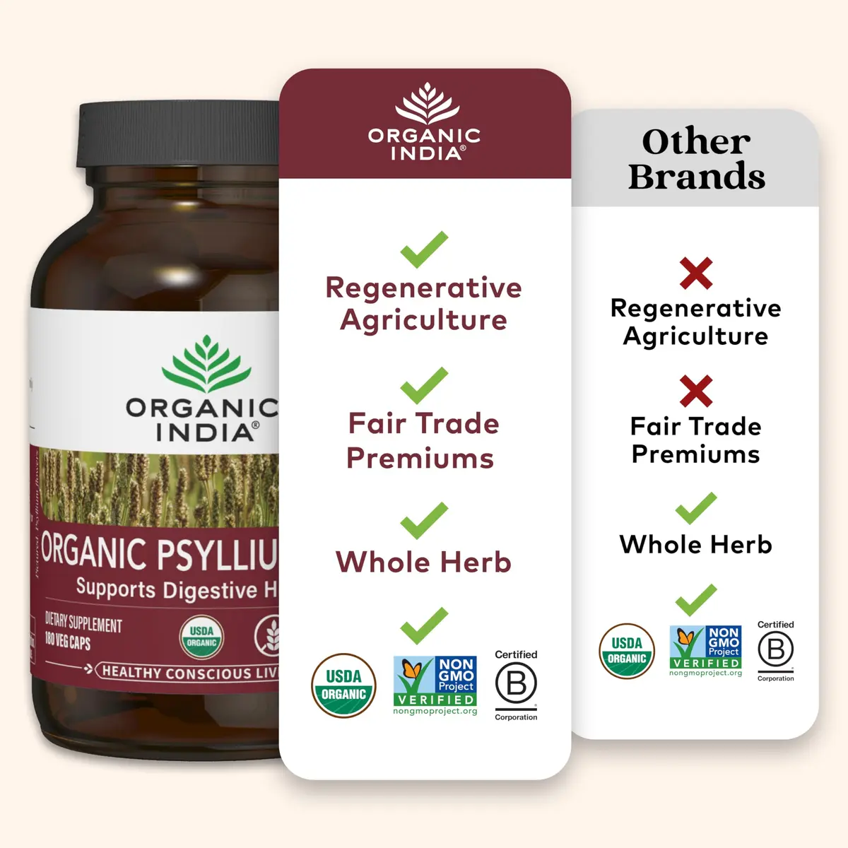 ORGANIC INDIA Psyllium Husk Capsules 180 Count | Vegan Fiber Supplement for Healthy Digestion - view 5