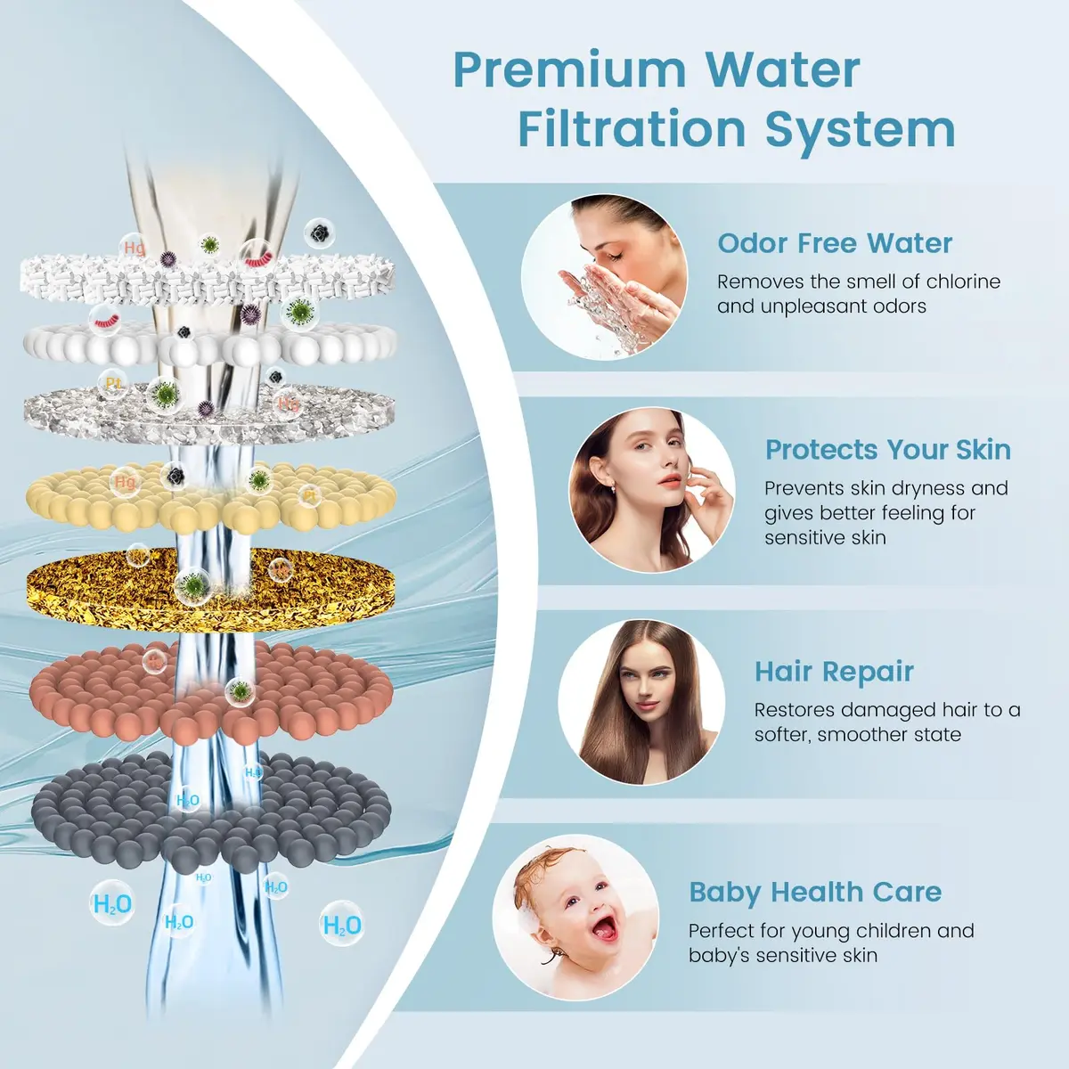 FEELSO Shower Filter for Handheld Shower Head | 2 PCS Replacement Filters for Hard Water & Chlorine - view 5