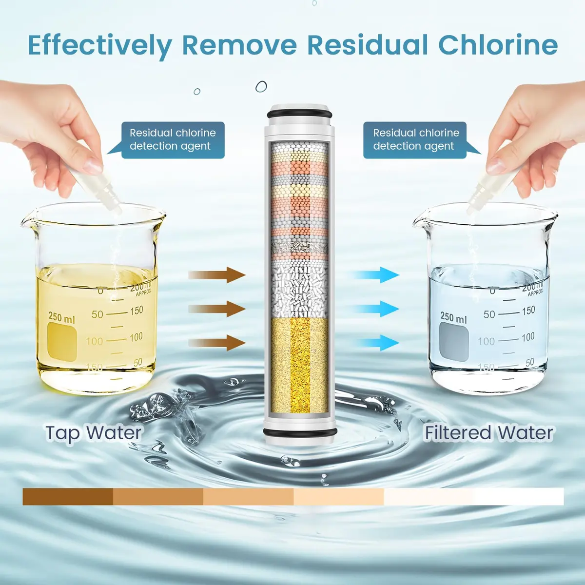 FEELSO Shower Filter for Handheld Shower Head | 2 PCS Replacement Filters for Hard Water & Chlorine - view 6