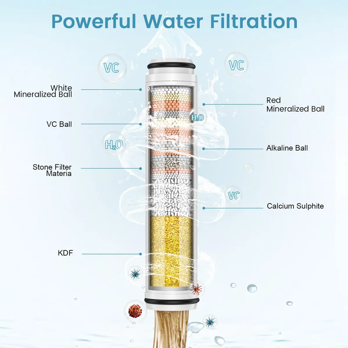 FEELSO Shower Filter for Handheld Shower Head | 2 PCS Replacement Filters for Hard Water & Chlorine - view 3