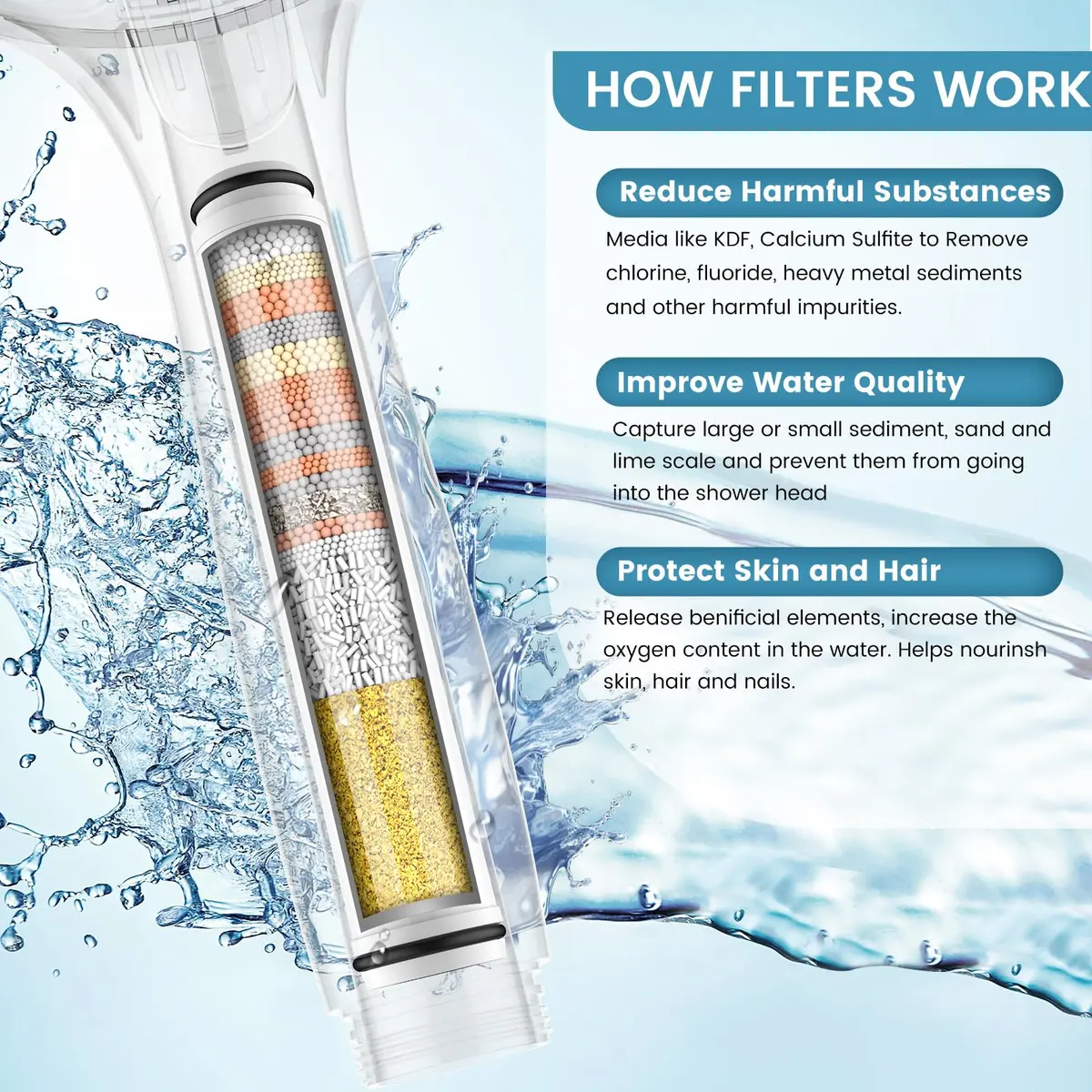 FEELSO Shower Filter for Handheld Shower Head | 2 PCS Replacement Filters for Hard Water & Chlorine - view 4