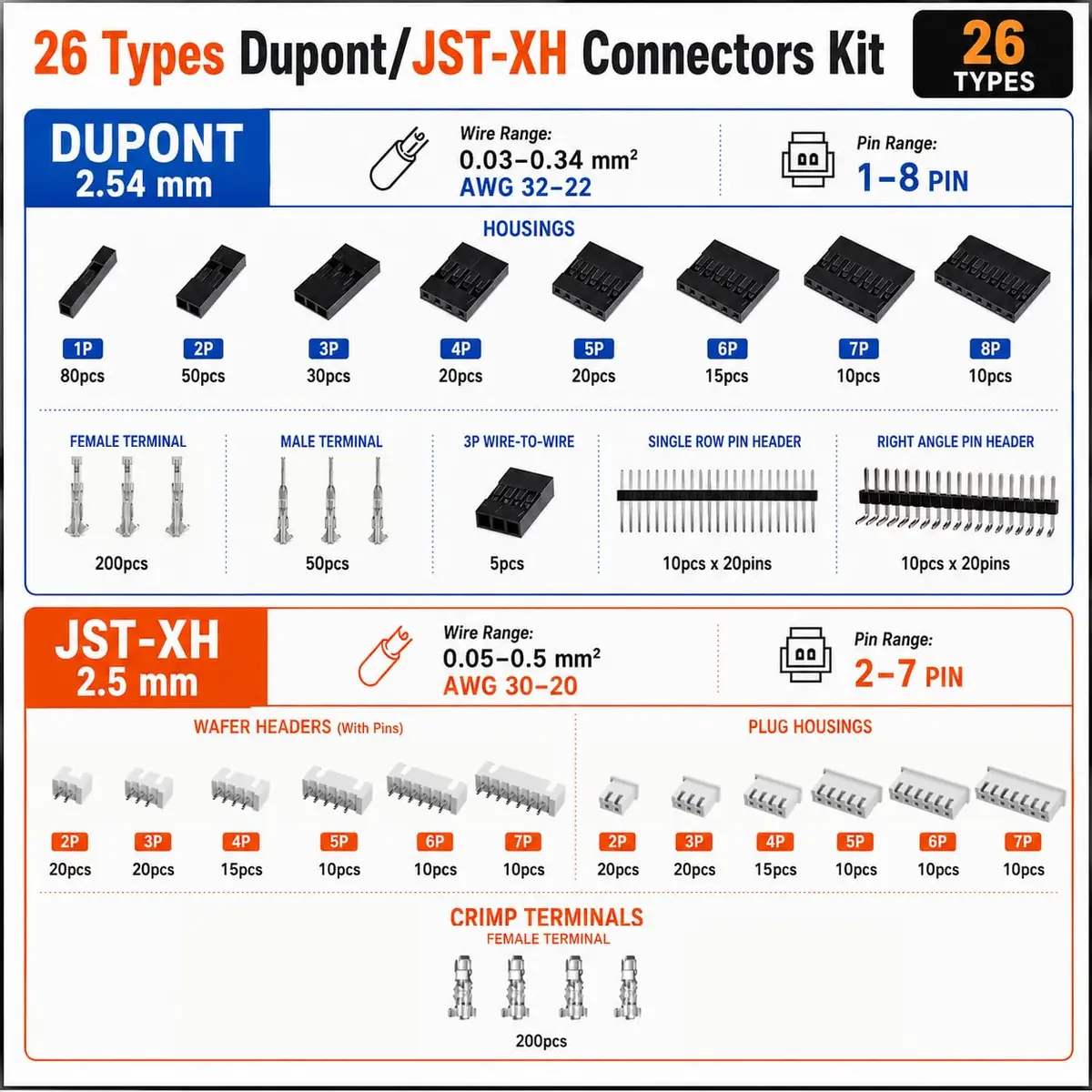 PEBA Ratchet Crimping Tool Kit with Wire Stripper & 26 Types of Connectors | AWG 32-20 (0.03-0.5mm²) - view 2