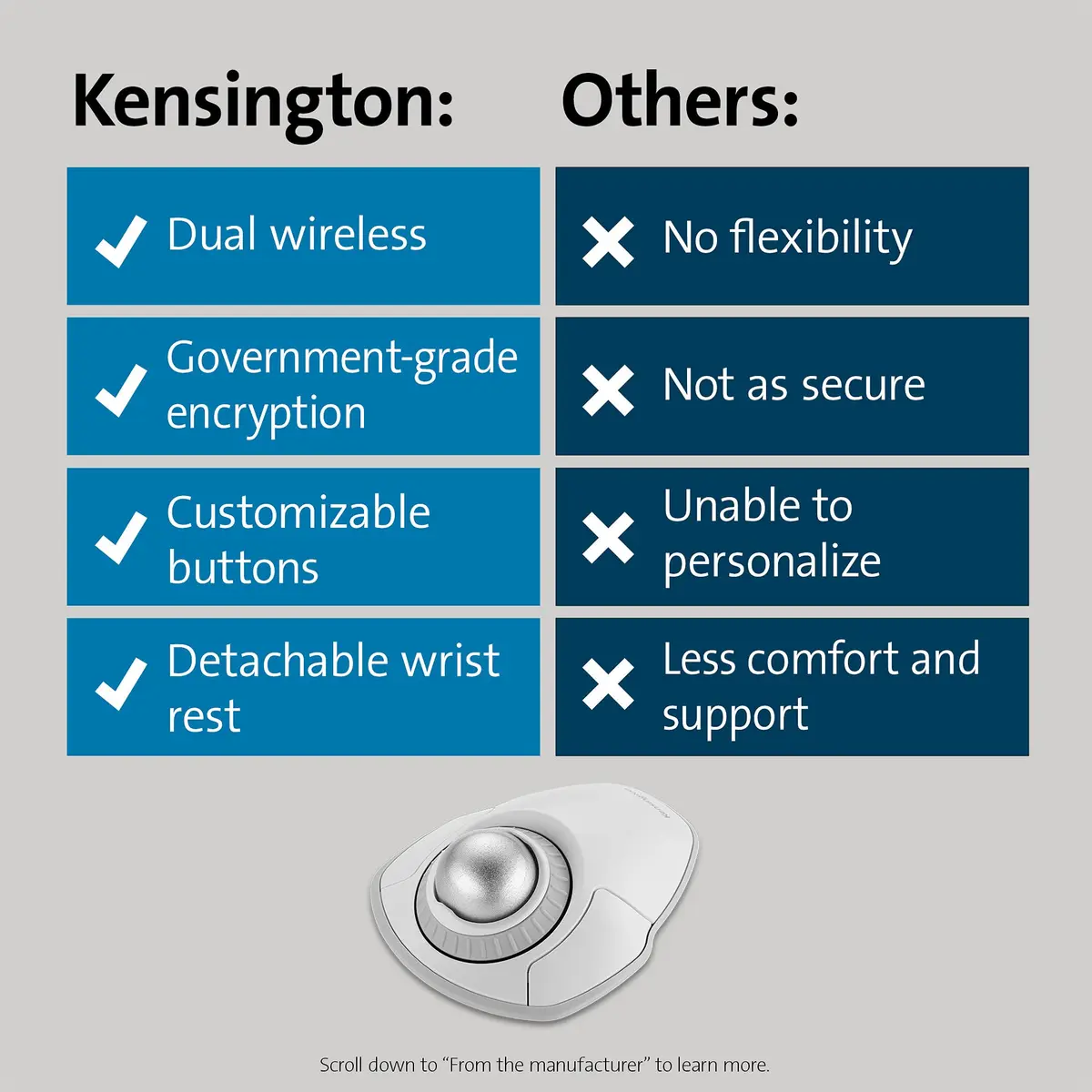 Kensington Orbit Wireless Trackball with Scroll Ring - White (K70991WW) | Ambidextrous, 4 DPI, Bluetooth & 2.4 GHz - view 6