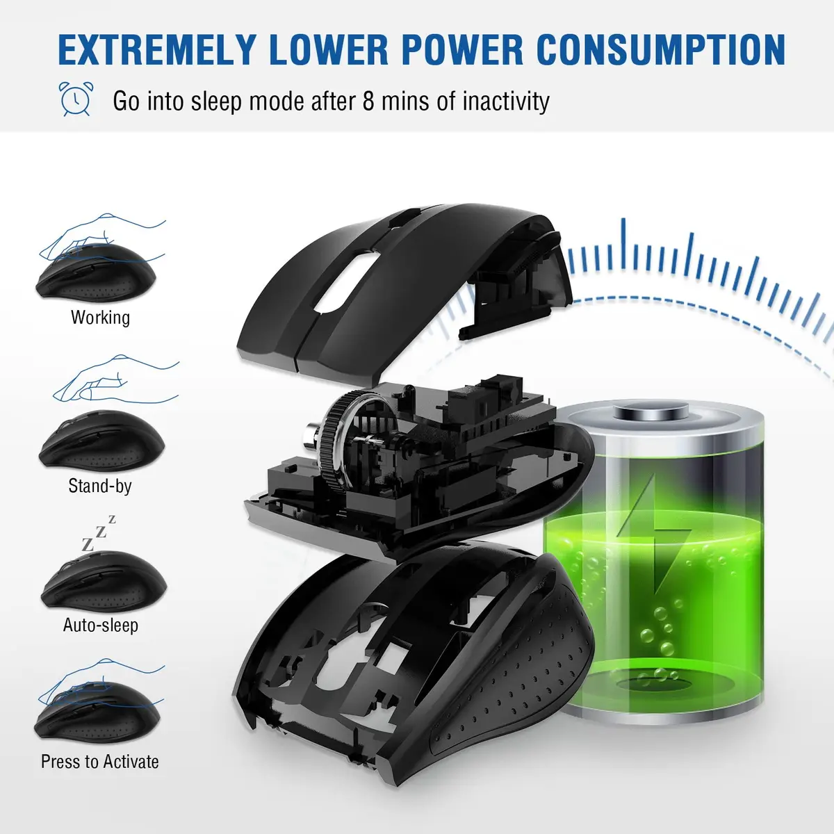 E-YOOSO Wireless Mouse for Laptop | 5-Level 4800 DPI, 18 Months Battery Life, Cordless 2.4GHz, Black - view 5