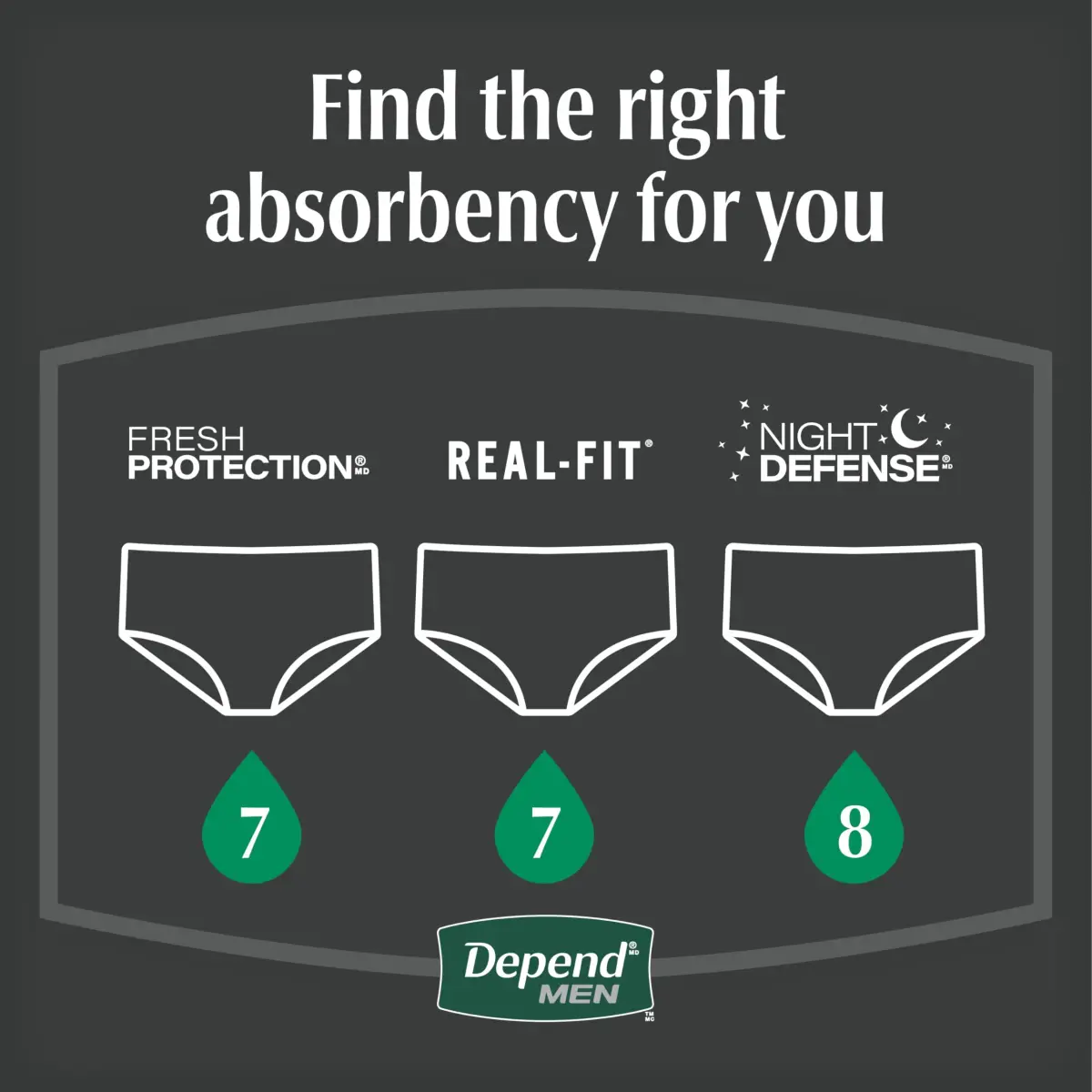 Depend Night Defense Adult Diapers for Men, XL, 12 Count | Maximum Absorbency Overnight Protection - view 7