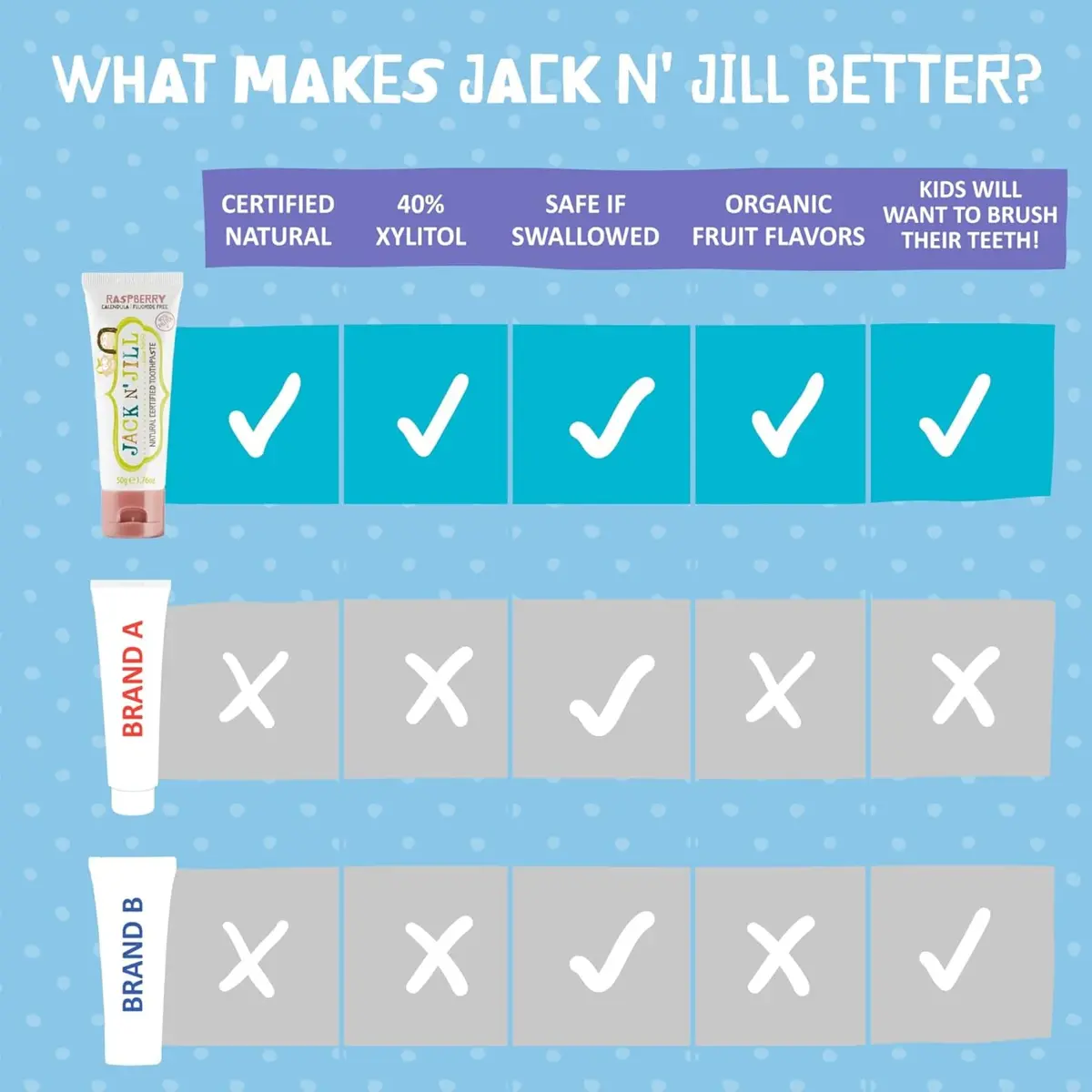 JACK N' JILL Kids Toothpaste, Fluoride Free, Flavor Free | Gentle, Natural Oral Care for Babies & Toddlers - view 6