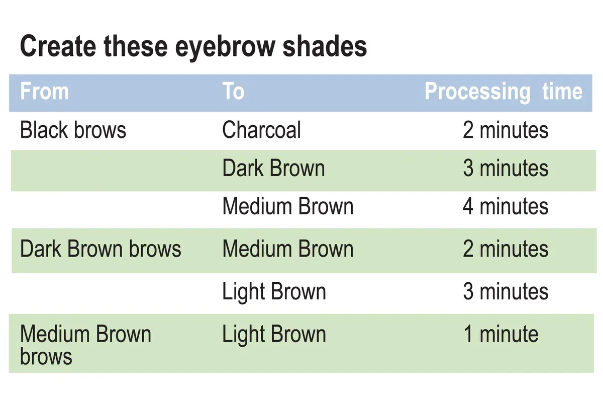 Godefroy Eyebrow Color Lightening Crème 0.34 Oz | Natural, Long-Lasting Results - view 3