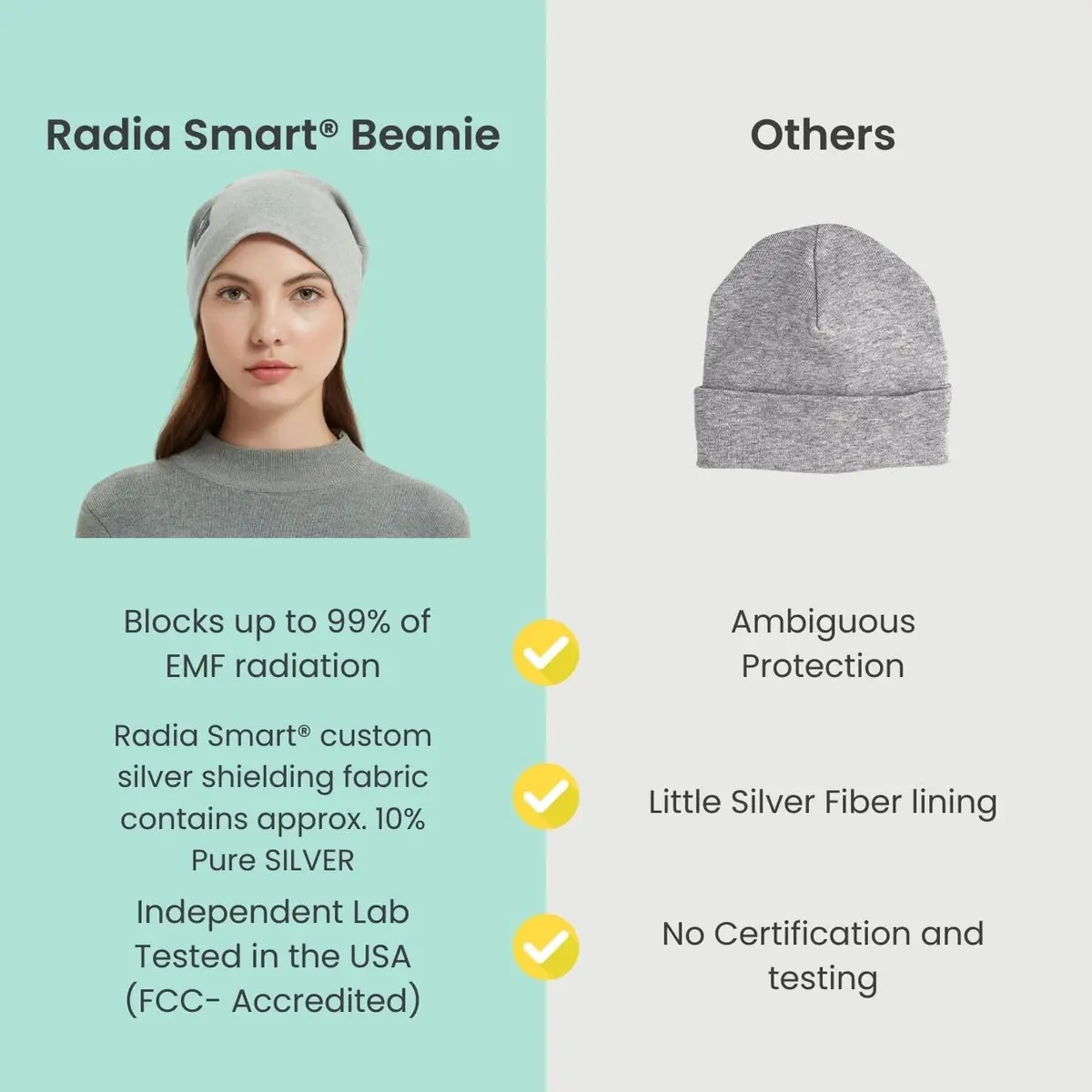Radia Smart EMF Protection Slouch Beanie Grey | 5G Blocking RF Shielding Hat - view 3