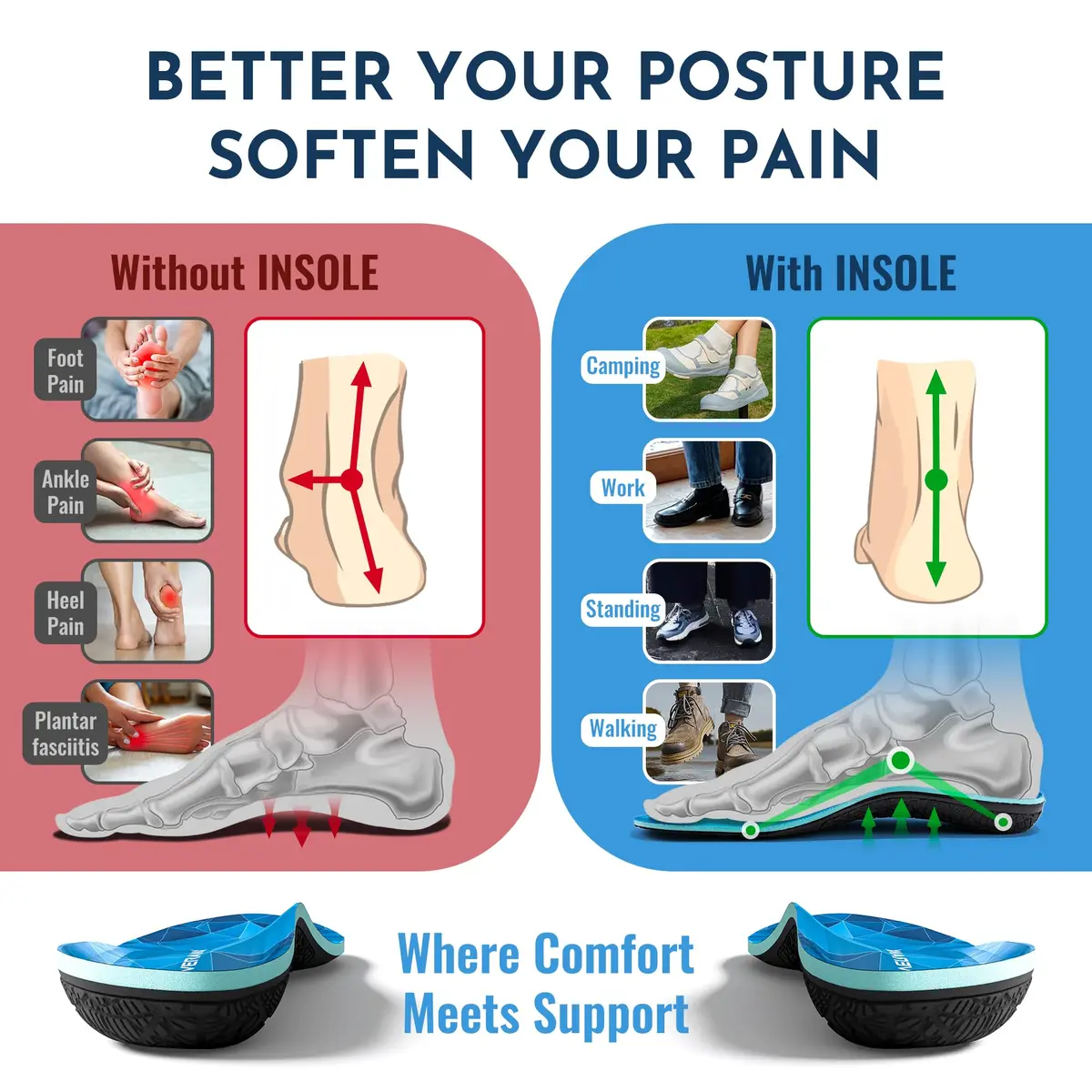 PerseveranX Embrace High Arch Support Inserts | Memory Foam Plantar Fasciitis Insoles for Genuinely High Arches - view 2