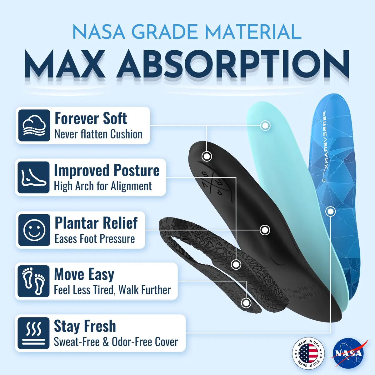 PerseveranX Embrace High Arch Support Inserts | Memory Foam Plantar Fasciitis Insoles for Genuinely High Arches - view 3