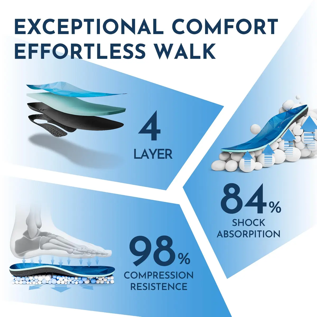 PerseveranX Embrace High Arch Support Inserts | Memory Foam Plantar Fasciitis Insoles for Genuinely High Arches - view 4