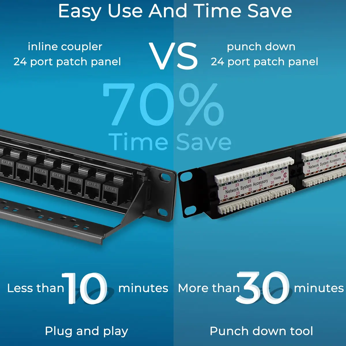 Rapink 24-Port Cat6 Patch Panel with Inline Keystone Couplers 19-Inch | 10Gbps Speed Support - view 2