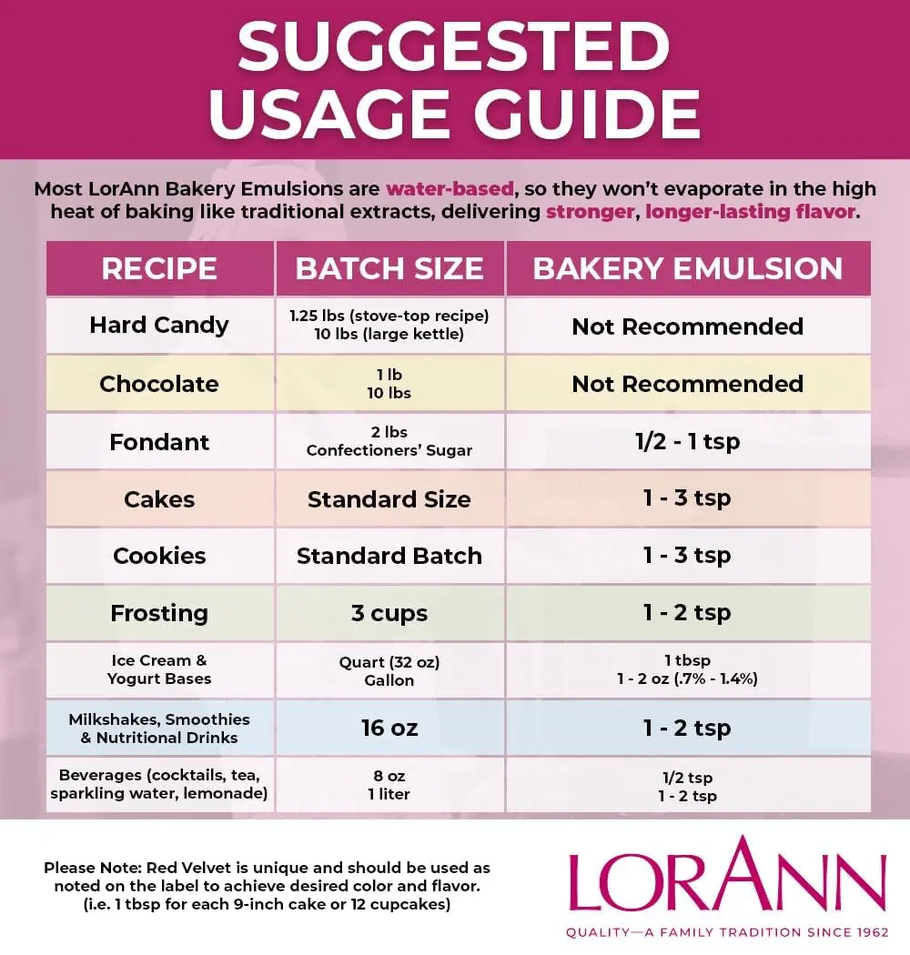 LorAnn Oils Pistachio Emulsion & Flavoring For Baking | Bakery-Grade, Gluten-Free, USA Made, 4 Fl Oz - view 6