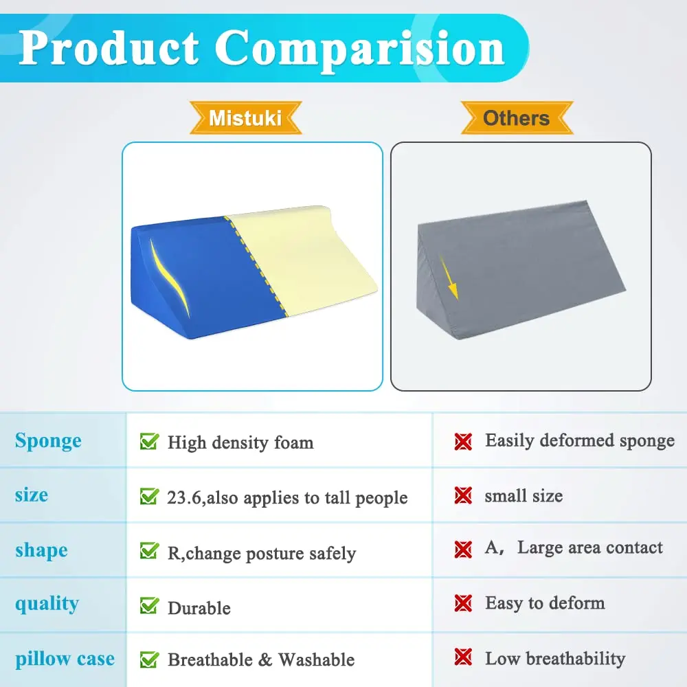 Mistuki Wedge Pillow for Bed Sores & Post Surgery Support | 23.62 Inch Foam Incline Bed Wedge for Elderly & Pregnancy - view 6