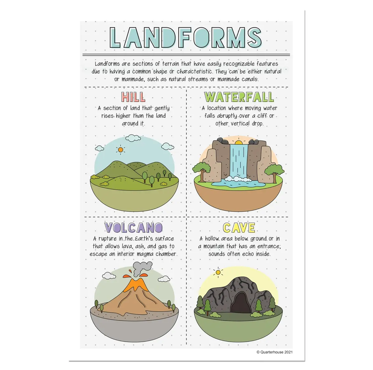 Quarterhouse Landforms and Habitats Classroom Posters Set | Educational Geography Wall Decor for K-2 Students - view 6