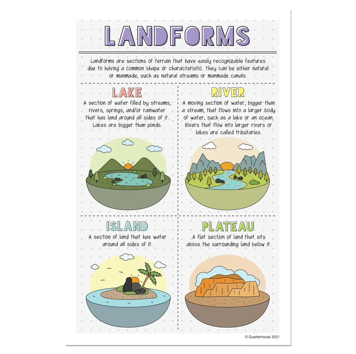 Quarterhouse Landforms and Habitats Classroom Posters Set | Educational Geography Wall Decor for K-2 Students - view 7