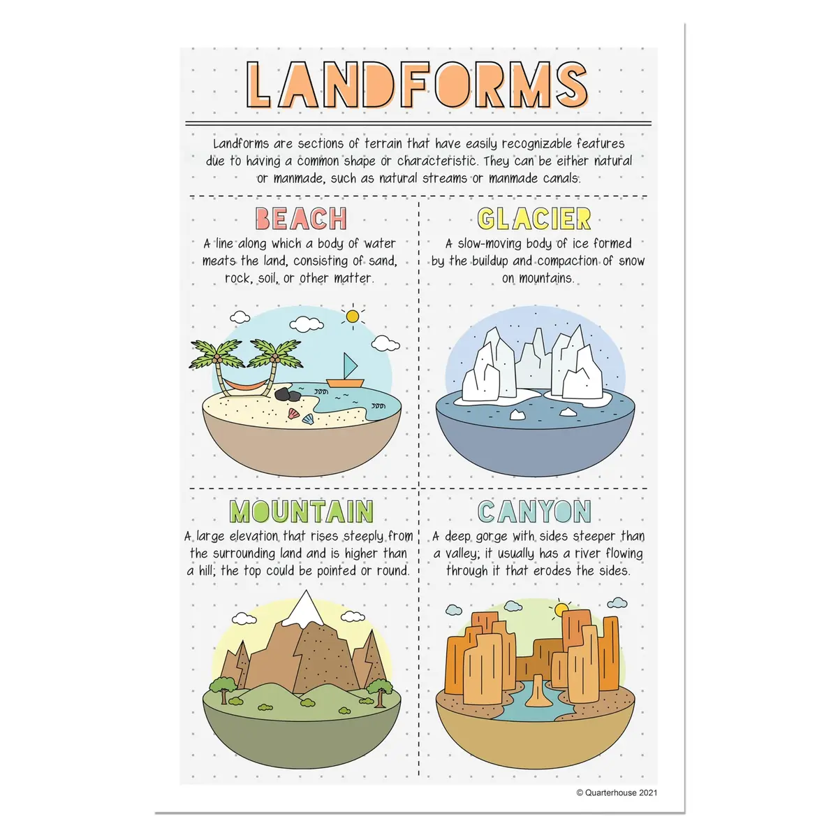 Quarterhouse Landforms and Habitats Classroom Posters Set | Educational Geography Wall Decor for K-2 Students - view 8