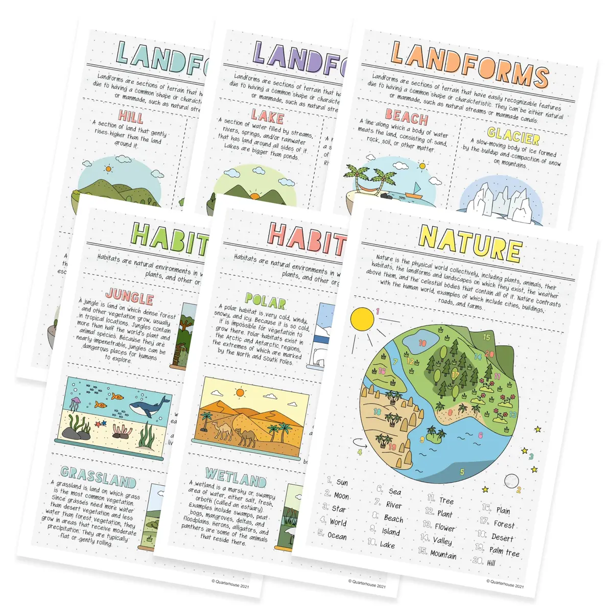 Quarterhouse Landforms and Habitats Classroom Posters Set | Educational Geography Wall Decor for K-2 Students - view 2