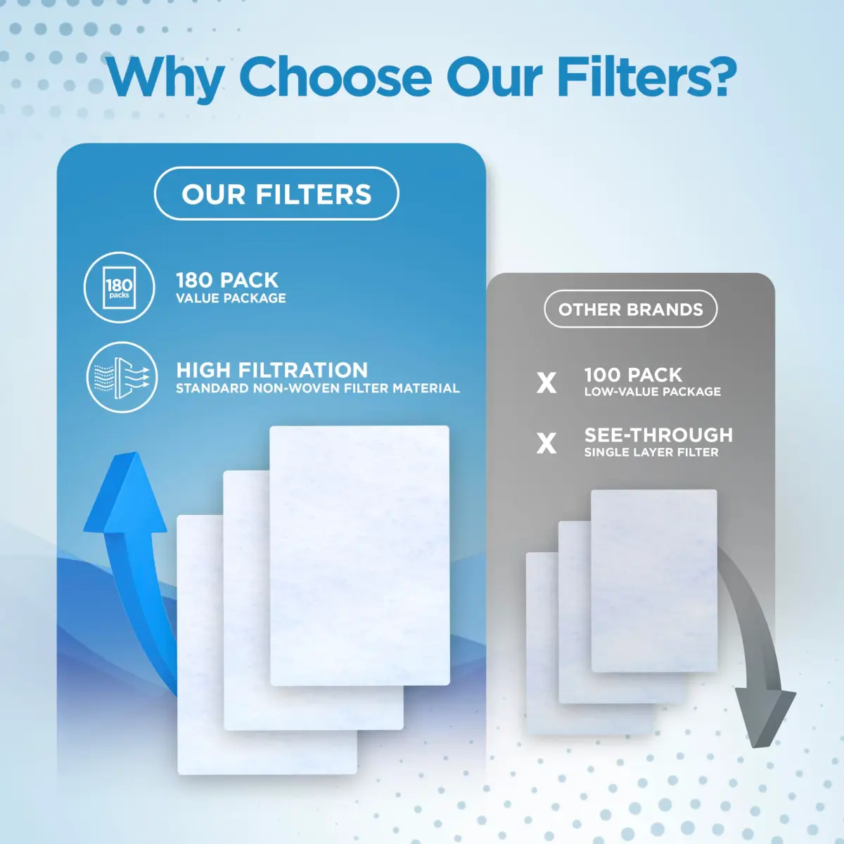 RespLabs CPAP Filters for ResMed AirSense 10 & AirCurve 10, 180 Count | 3+ Year Supply - view 4
