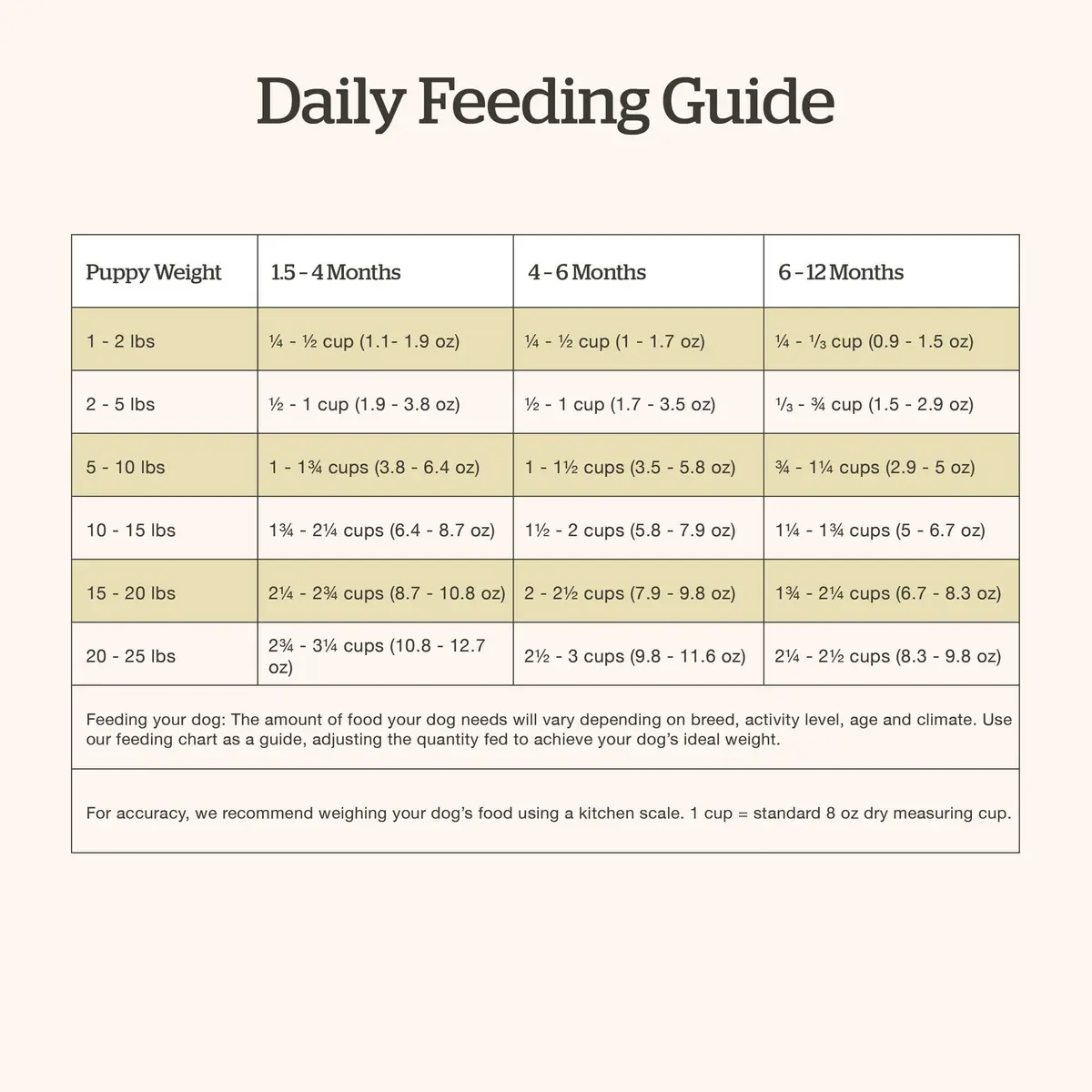 Now Fresh Grain-Free Small Breed Puppy Food with Turkey, Salmon & Duck | Supports Growth & Digestion in India - view 7