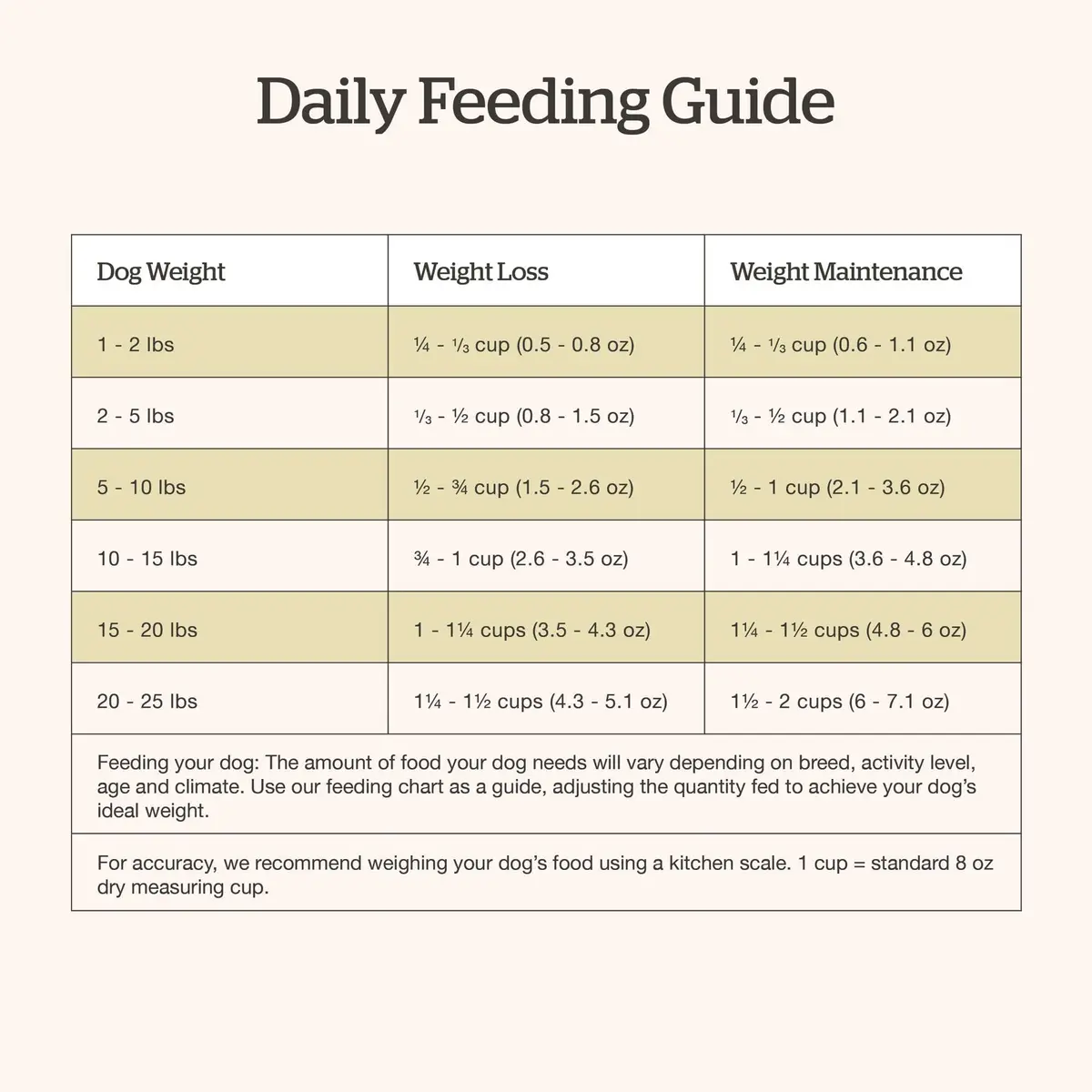 Now Fresh Small Breed Senior Dry Dog Food, Turkey, Salmon & Duck, 12 lb | Grain-Free, Supports Joints & Digestion - view 7