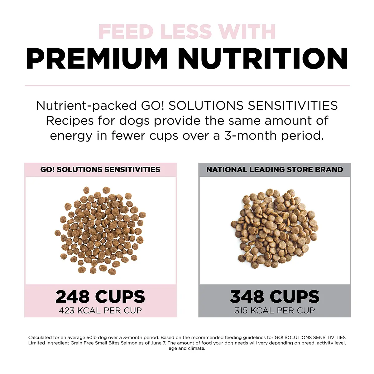Go! Solutions Sensitivities Small Bites Salmon Grain-Free Dog Food 3.5 lb | Supports Sensitive Stomachs & Skin - view 5