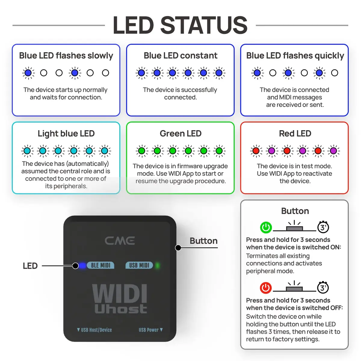 CME WIDI Uhost Premium Bluetooth MIDI Interface & USB Host | Wireless MIDI Adapter for Studio & Stage - view 6