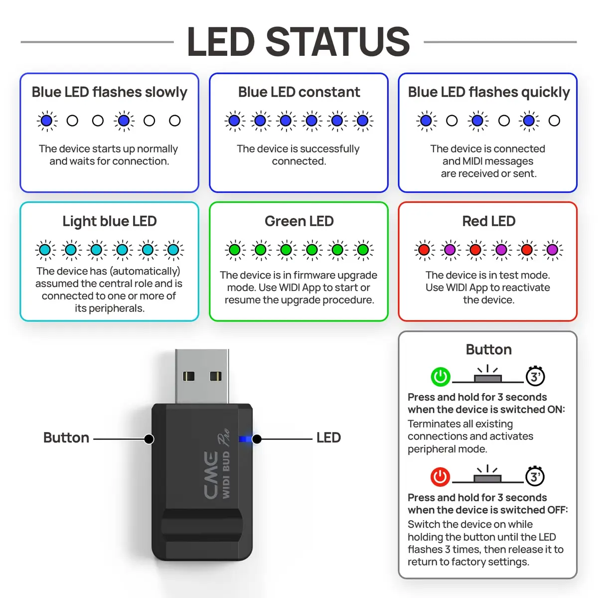 CME WIDI Bud Pro Bluetooth MIDI Interface | Ultra-Low Latency 3ms Wireless USB Dongle for Mac/Windows/iOS/Android - view 7