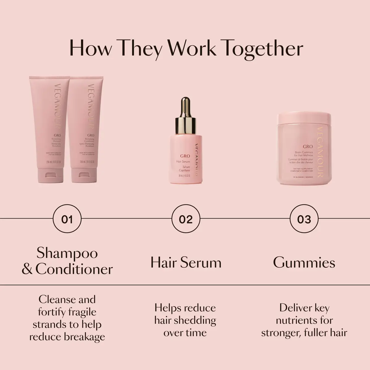 VEGAMOUR GRO Revitalizing Conditioner 8 Fl Oz | Strengthens & Nourishes Hair - view 7