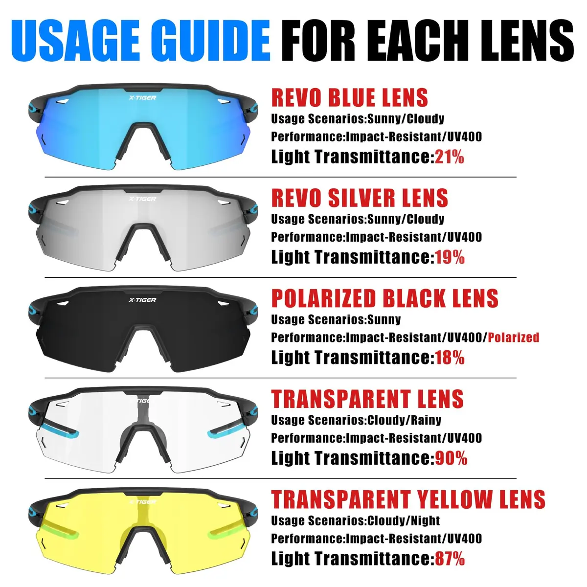 X-TIGER Polarized Cycling Glasses with 5 Interchangeable Lenses | MTB & Sports Sunglasses for Men Women - view 3