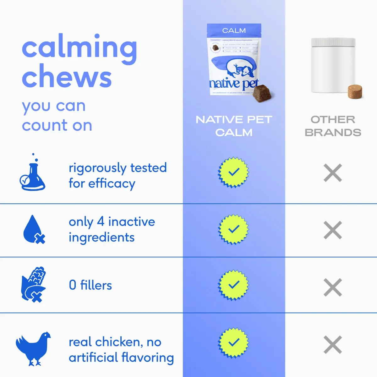 Native Pet Calming Chews for Dogs - Air-Dried Chicken Flavor, 60 Chews | Supports Calmness & Emotional Balance - view 4