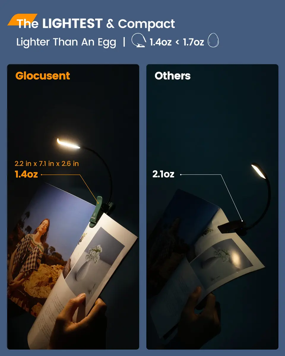 Glocusent Willow Book Light for Reading in Bed, 10 LED Bright Reading Light, Green - view 5