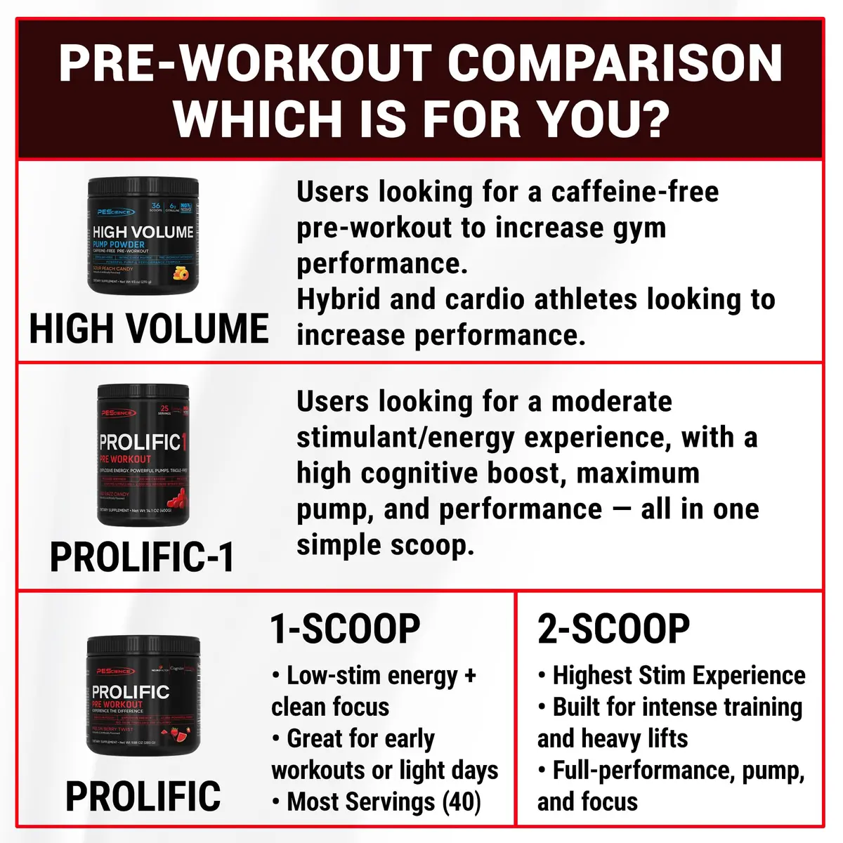 PEScience Prolific Pre-Workout Powder, Sour Peach Candy | Explosive Energy & Focus, 40 Scoops - view 6