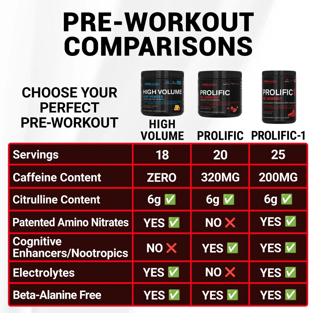 PEScience Prolific Pre-Workout Powder, Sour Peach Candy | Explosive Energy & Focus, 40 Scoops - view 7