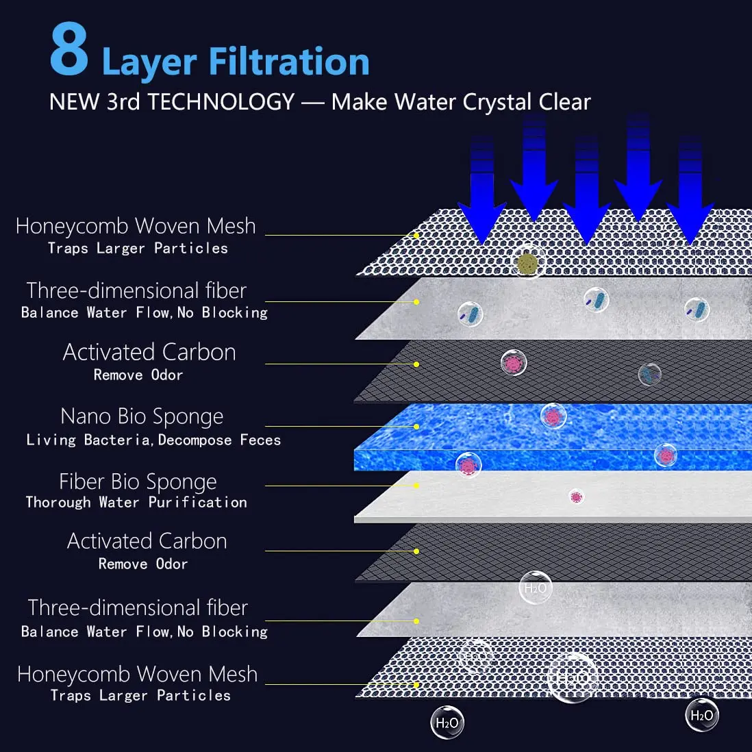 sunjojo 8-Layer Aquarium Filter Media Pad 40x30cm (15.7"x11.8") | Crystal Clear Water Filtration - view 2