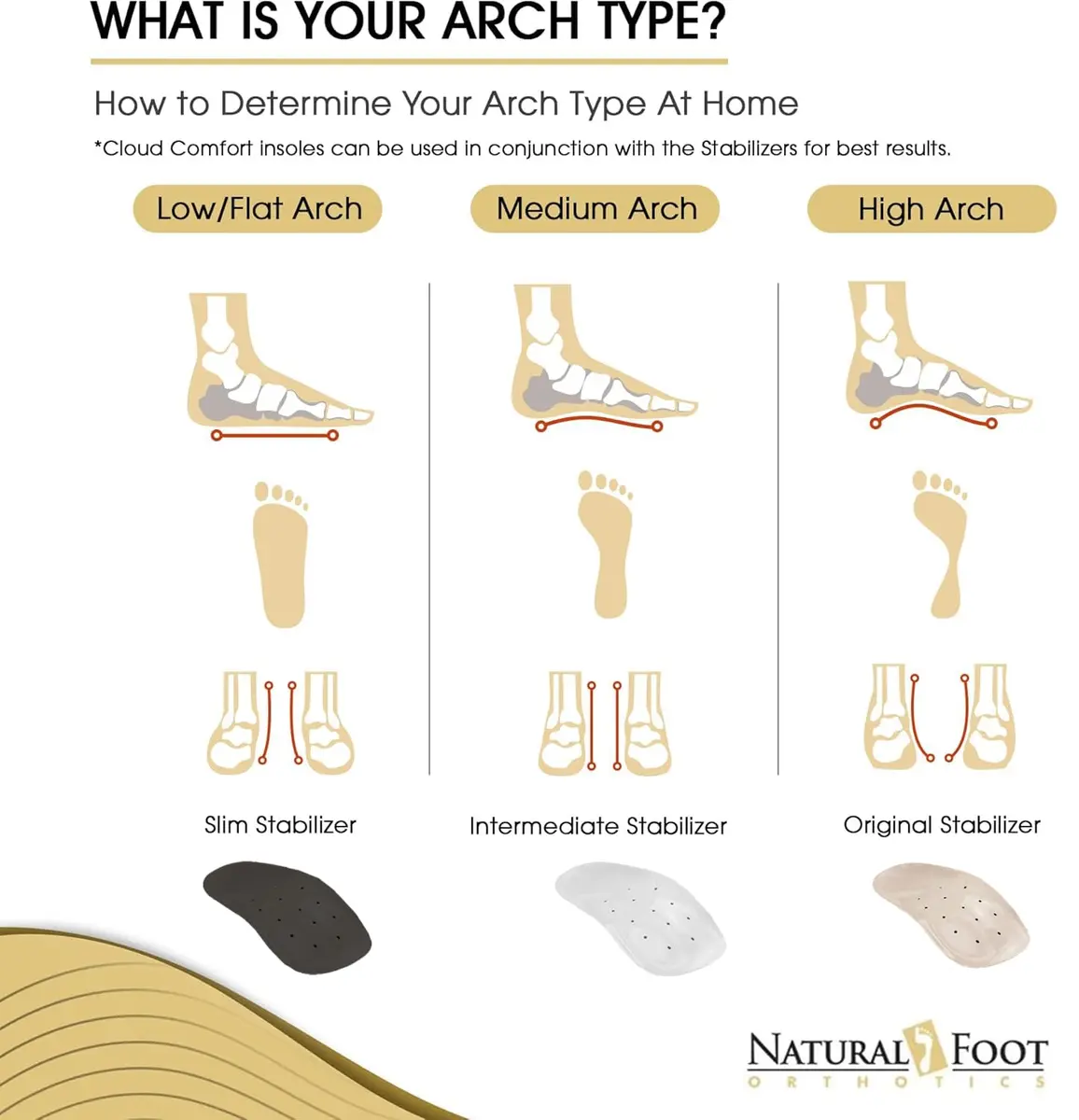 NATURAL FOOT ORTHOTICS Original Insoles High Arch Support | Podiatrist-Designed for Foot & Body Relief - view 3