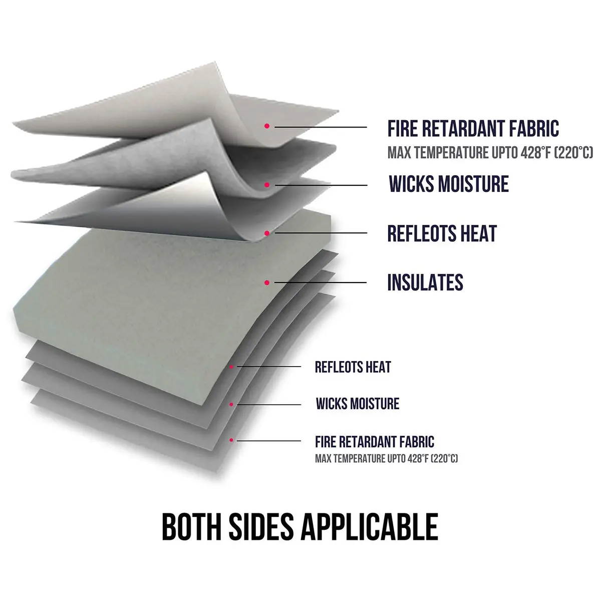 ReArt Heat Press Mat 16" x 20" | Both Sides Applicable for HTV & Iron On Projects - view 3