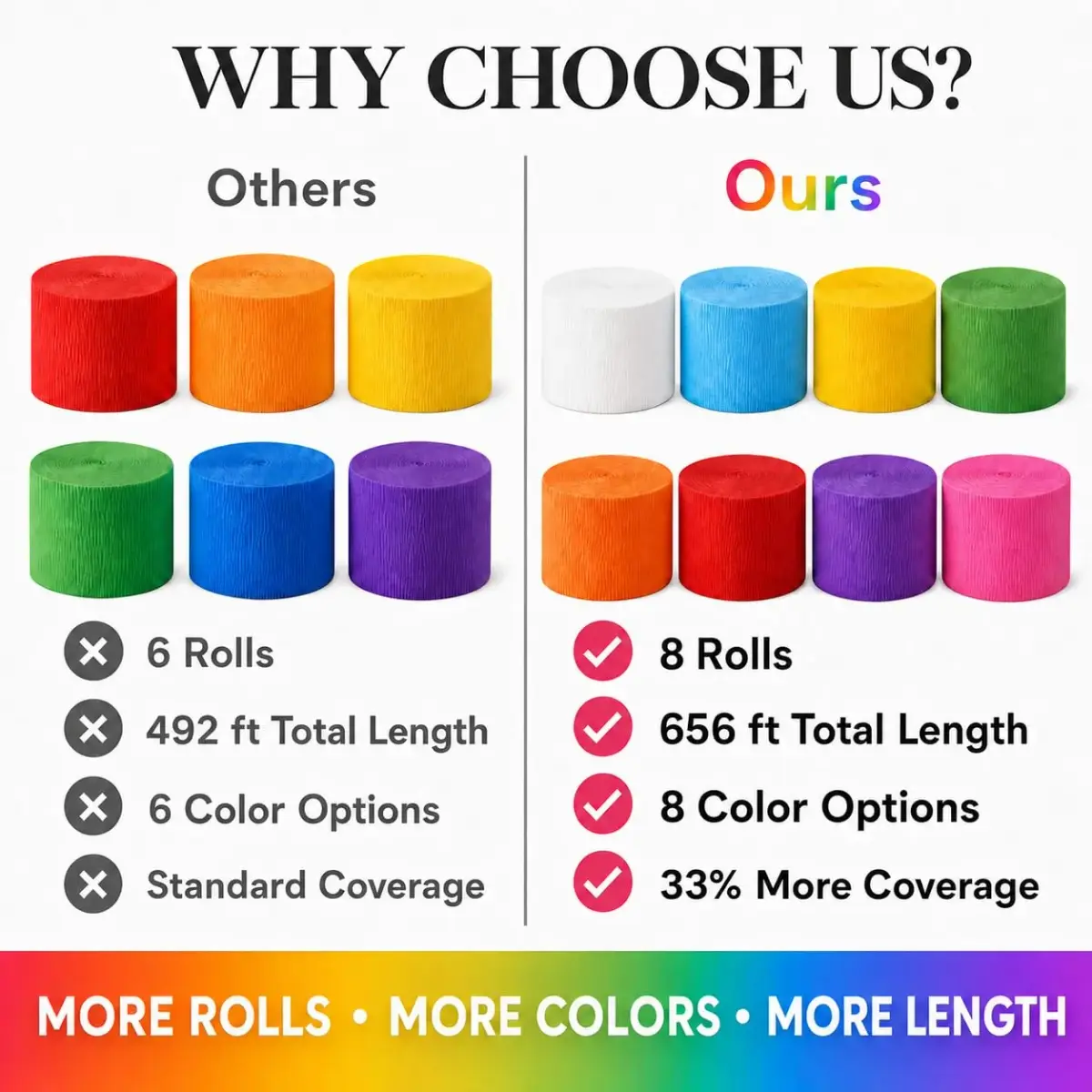 Captain Decor 8-Pack Rainbow Crepe Paper Streamers | 656ft Total Length, 1.8" Width - view 3