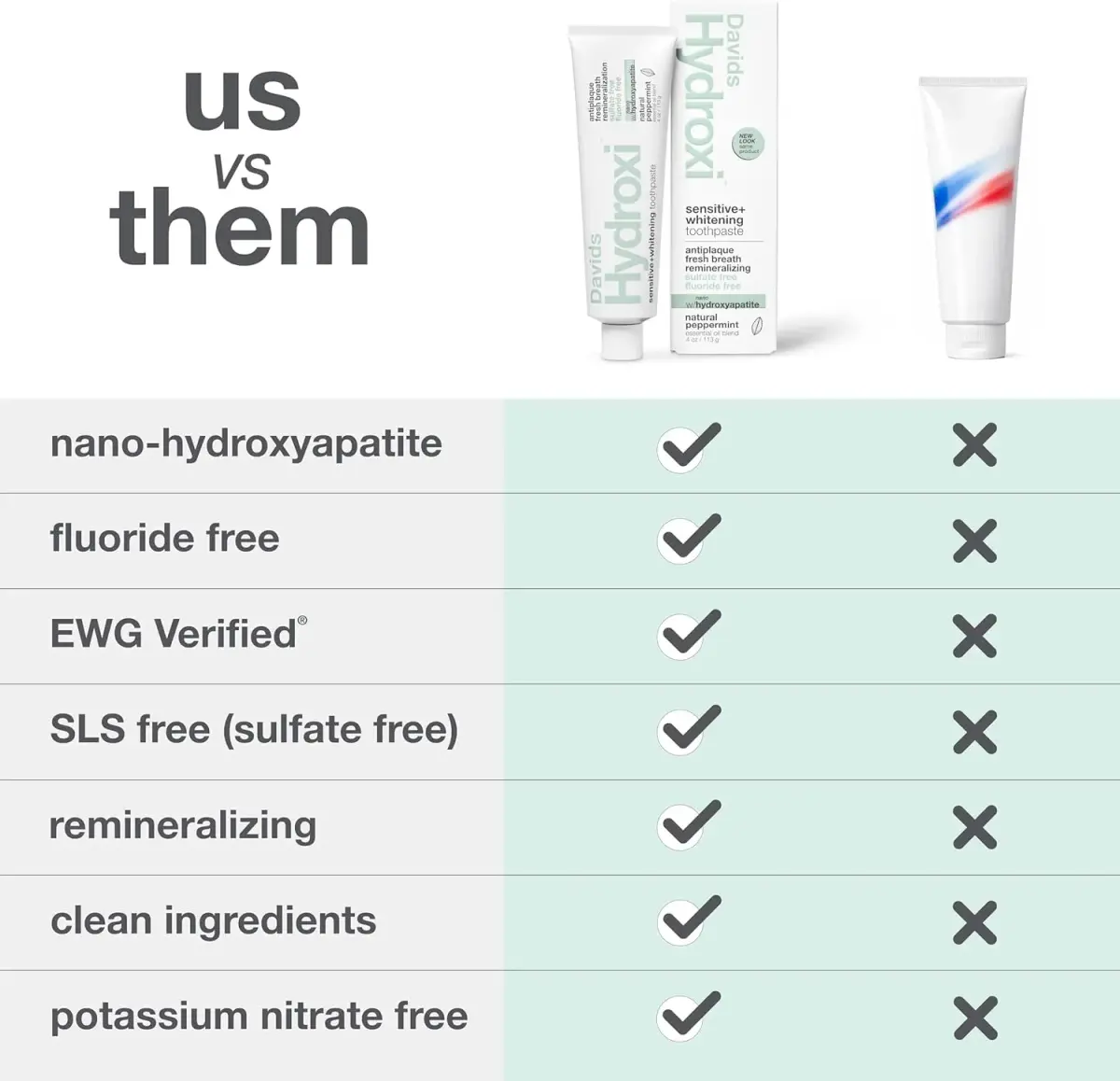 Davids Nano Hydroxyapatite Toothpaste Sensitive Whitening Peppermint 5.25oz (149g) | EWG Verified for Enamel Health - view 7