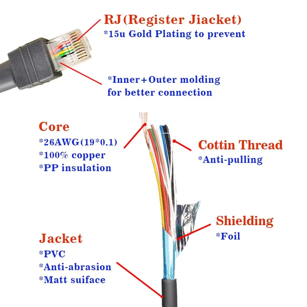 VOTTAN RS232 to RJ45 Serial Cable 3m (9.84ft) | Symbol Zebra Barcode Scanner Direct Connect - view 4